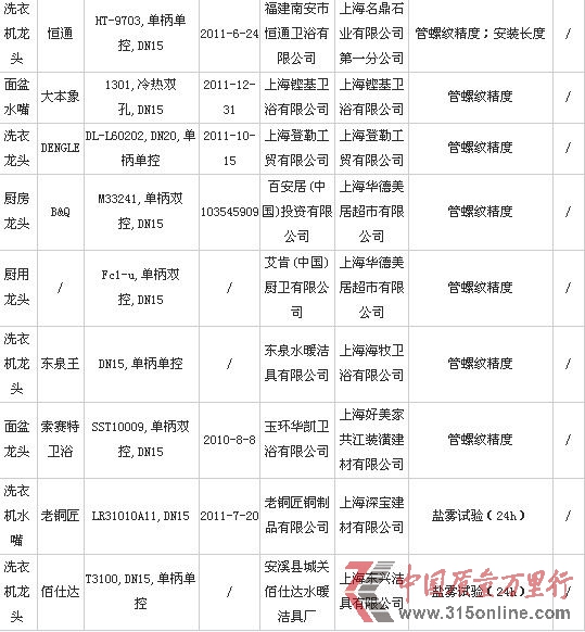 2012ˮ|O鲻ϸaƷ3